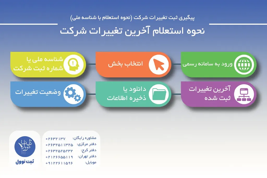 نحوه استعلام آخرین تغییرات شرکت