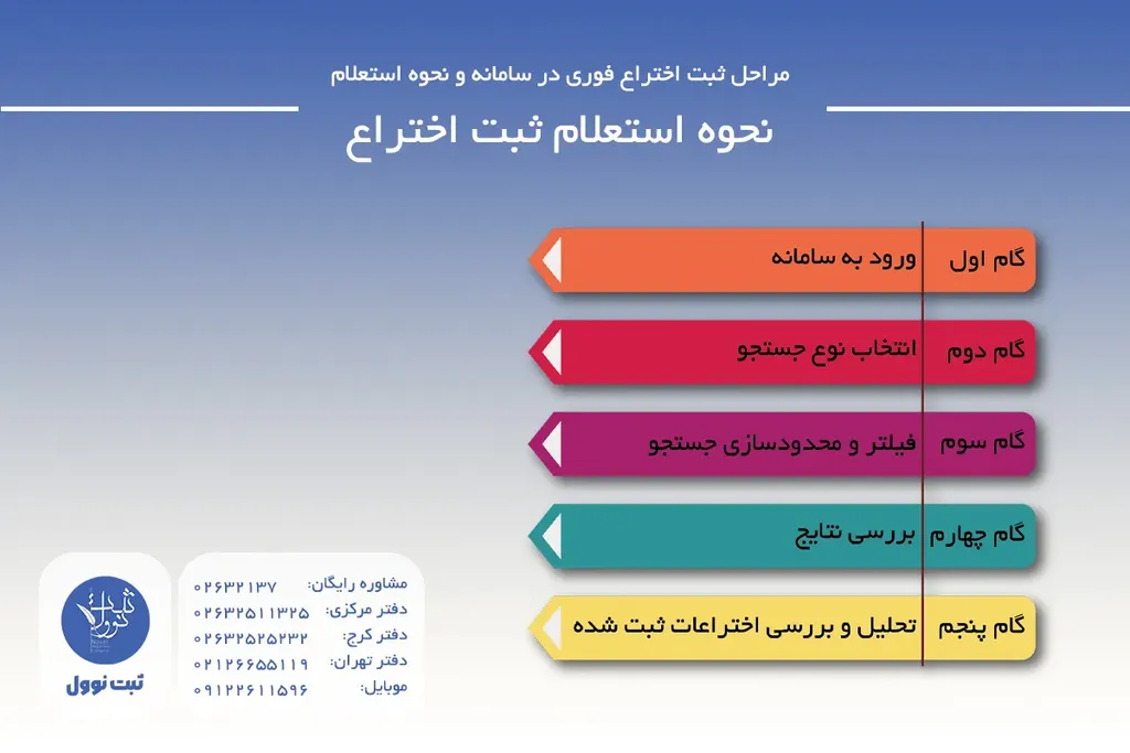 نحوه استعلام ثبت اختراع