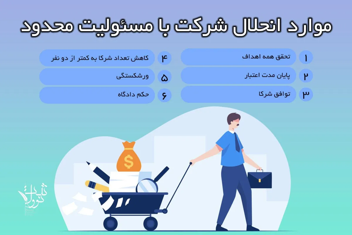 موارد انحلال شرکت با مسئولیت محدود