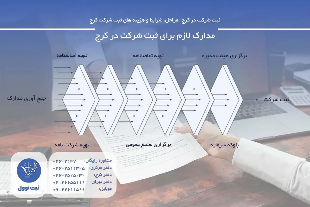 مدارک ثبت شرکت در کرج