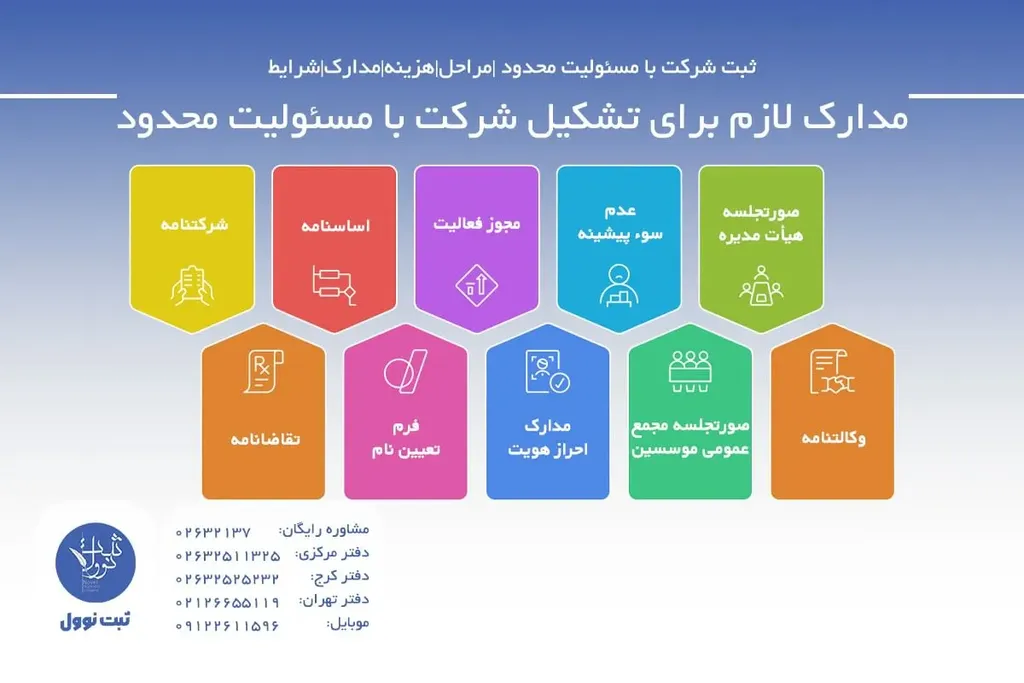 مدارک لازم برای تشکیل شرکت با مسئولیت محدود
