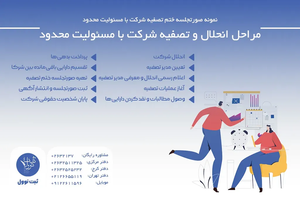 مراحل انحلال و تصفیه شرکت با مسئولیت محدود