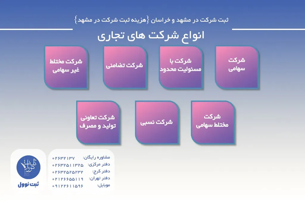 انواع شرکت های تجاری