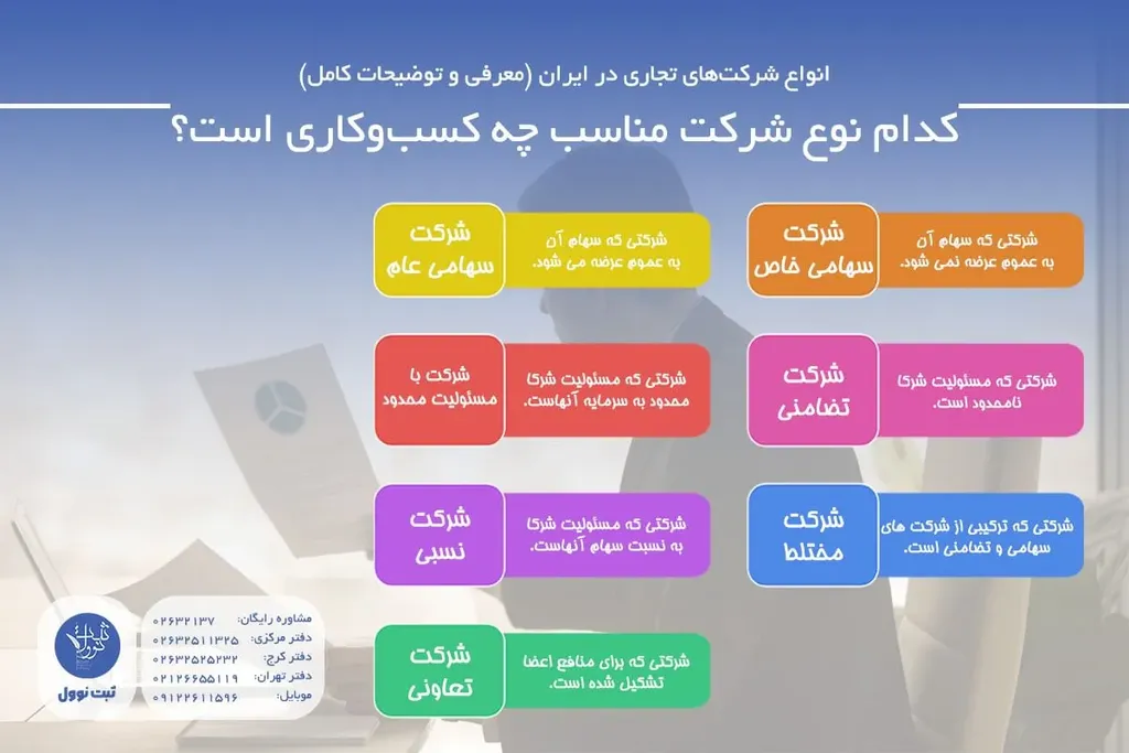 کدام نوع شرکت مناسب چه کسبوکاری است؟