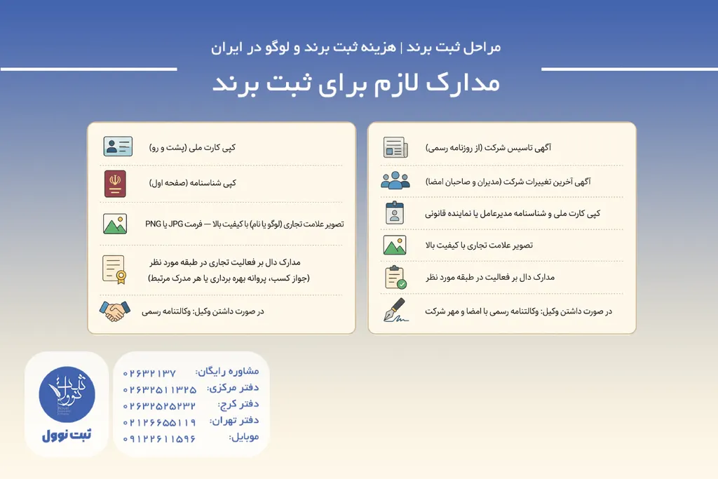مدارک لازم برای ثبت برند